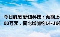 今日消息 新纽科技：预期上半年录得期内利润约1800万-2000万元，同比增加约14-16倍