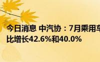 今日消息 中汽协：7月乘用车产销221万辆和217.4万辆，同比增长42.6%和40.0%