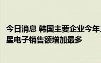 今日消息 韩国主要企业今年上半年销售额同比增约28%，三星电子销售额增加最多
