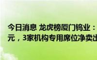 今日消息 龙虎榜厦门钨业：3家机构专用席位净买入1.16亿元，3家机构专用席位净卖出2.86亿元