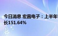 今日消息 宏昌电子：上半年归母净利润约4.98亿元，同比增长151.64%