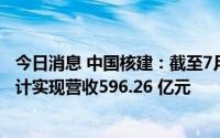 今日消息 中国核建：截至7月累计新签合同752.92亿元，累计实现营收596.26 亿元
