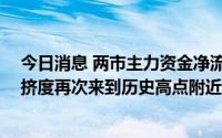 今日消息 两市主力资金净流出270.61亿元，风光储交易拥挤度再次来到历史高点附近
