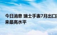 今日消息 瑞士手表7月出口额同比增长8.3%，为2014年以来最高水平