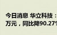 今日消息 华立科技：上半年归母净利289.14万元，同比降90.27%