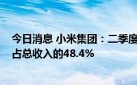 今日消息 小米集团：二季度境外市场收入人民币340亿元，占总收入的48.4%