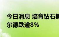 今日消息 培育钻石概念股午后持续跳水，沃尔德跌逾8%