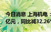 今日消息 上海机电：上半年归母净利润4.26亿元，同比减32.26%
