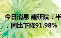 今日消息 建研院：半年归母净利润317.1万元，同比下降91.98%