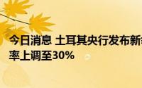 今日消息 土耳其央行发布新举措应对信贷供应，存款准备金率上调至30%