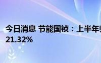 今日消息 节能国祯：上半年归母净利润2.05亿元，同比增长21.32%