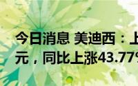 今日消息 美迪西：上半年归母净利润1.63亿元，同比上涨43.77%