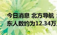 今日消息 北方导航：截至8月19日，公司股东人数约为12.34万人