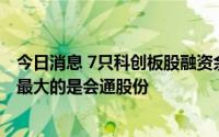 今日消息 7只科创板股融资余额增幅超20%，融资余额增幅最大的是会通股份