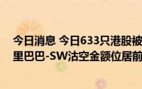 今日消息 今日633只港股被沽空，腾讯控股、美团-W、阿里巴巴-SW沽空金额位居前三
