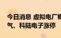 今日消息 虚拟电厂概念股快速拉升，智光电气、科陆电子涨停