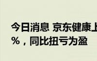 今日消息 京东健康上半年营收同比增长48.3%，同比扭亏为盈