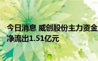 今日消息 威创股份主力资金净流出4634.3万元，近5日累计净流出1.51亿元