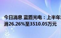 今日消息 蓝盾光电：上半年增收不增利，归母净利润同比下滑26.26%至3510.05万元