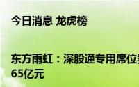 今日消息 龙虎榜|东方雨虹：深股通专用席位卖出2.37亿元，四机构净卖出4.65亿元