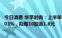 今日消息 华孚时尚：上半年归母净利润2.92亿元，同比降3.03%，拟每10股派1.8元