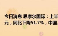 今日消息 思摩尔国际：上半年期内经调整后净利润14.36亿元，同比下降51.7%，中国、美国两大市场销售均大幅下滑