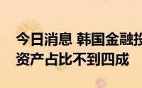 今日消息 韩国金融投资协会：韩国家庭金融资产占比不到四成