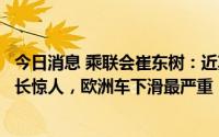 今日消息 乘联会崔东树：近期美国和斯洛伐克进口车同比增长惊人，欧洲车下滑最严重