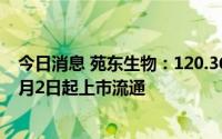 今日消息 苑东生物：120.36万股IPO战略配售限售股将于9月2日起上市流通