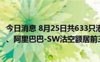今日消息 8月25日共633只港股被沽空，美团-W、腾讯控股、阿里巴巴-SW沽空额居前三