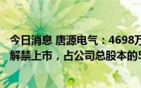 今日消息 唐源电气：4698万股IPO前发行股票将于8月29日解禁上市，占公司总股本的56.31%