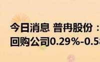 今日消息 普冉股份：拟3500万元-7000万元回购公司0.29%-0.58%股份