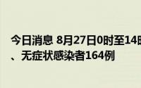 今日消息 8月27日0时至14时，西藏新增本土确诊病例17例、无症状感染者164例