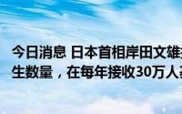 今日消息 日本首相岸田文雄指示文部科学大臣扩大赴日留学生数量，在每年接收30万人基础上进一步增加