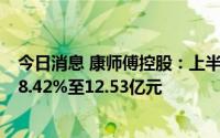 今日消息 康师傅控股：上半年公司股东应占溢利同比衰退38.42%至12.53亿元