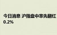 今日消息 沪指盘中率先翻红，深成指、创业板指跌幅收窄至0.2%