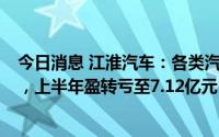 今日消息 江淮汽车：各类汽车及底盘销量同比下降17.47%，上半年盈转亏至7.12亿元