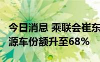 今日消息 乘联会崔东树：7月中国占世界新能源车份额升至68%