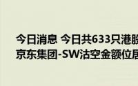 今日消息 今日共633只港股被沽空，美团-W、腾讯控股、京东集团-SW沽空金额位居前三