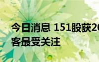 今日消息 151股获20家以上机构调研，爱美客最受关注