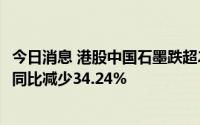今日消息 港股中国石墨跌超21%，公司上半年股东应占溢利同比减少34.24%