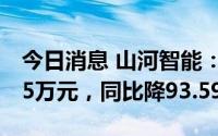 今日消息 山河智能：半年度归母净利3407.75万元，同比降93.59%