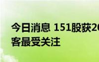 今日消息 151股获20家以上机构调研，爱美客最受关注