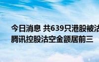 今日消息 共639只港股被沽空，美团-W、京东集团-SW、腾讯控股沽空金额居前三