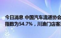 今日消息 中国汽车流通协会：8月中国汽车经销商库存预警指数为54.7%，川渝门店客流量大幅下降