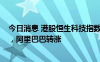 今日消息 港股恒生科技指数涨幅扩大至3%，此前跌2.46%，阿里巴巴转涨