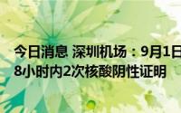 今日消息 深圳机场：9月1日起，进入航站楼离深旅客须持48小时内2次核酸阴性证明