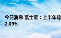 今日消息 富士莱：上半年硫辛酸系列产品产能利用率已达92.09%