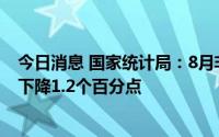 今日消息 国家统计局：8月非制造业PMI为52.6%，较上月下降1.2个百分点