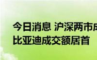 今日消息 沪深两市成交额合计10024亿元，比亚迪成交额居首